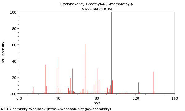 Mass spectrum