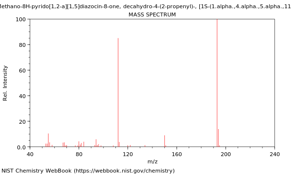 Mass spectrum