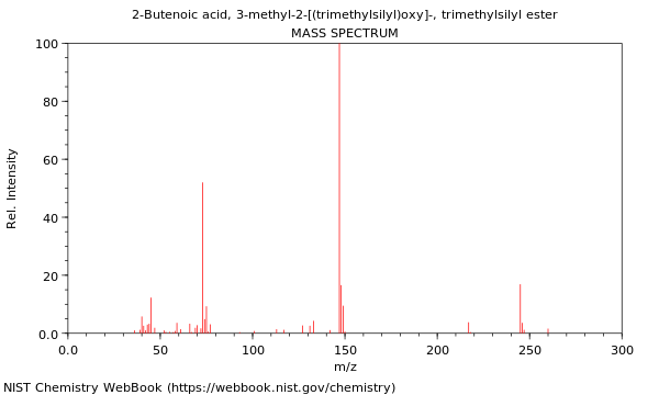 Mass spectrum