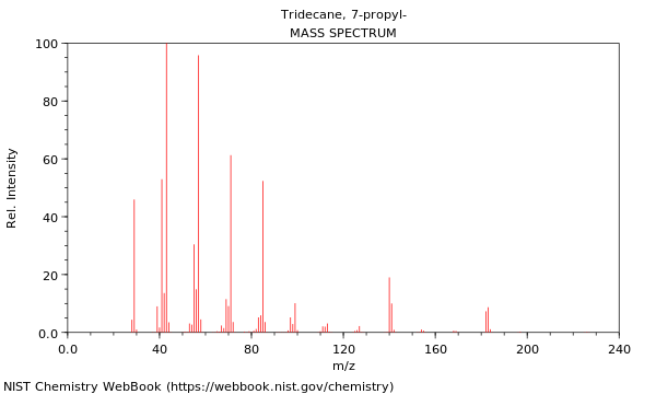 Mass spectrum