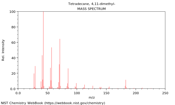 Mass spectrum