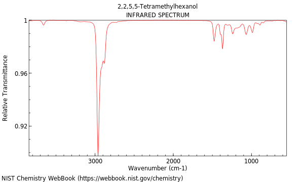 IR spectrum