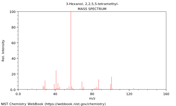 Mass spectrum