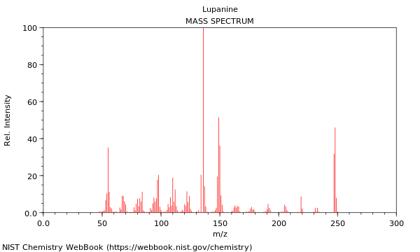 Mass spectrum