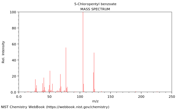 Mass spectrum