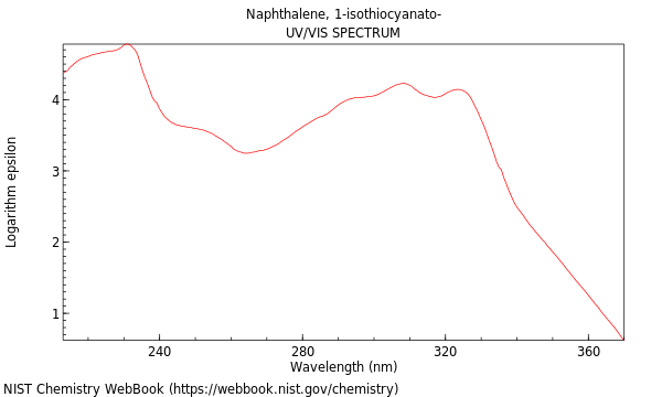 UVVis spectrum