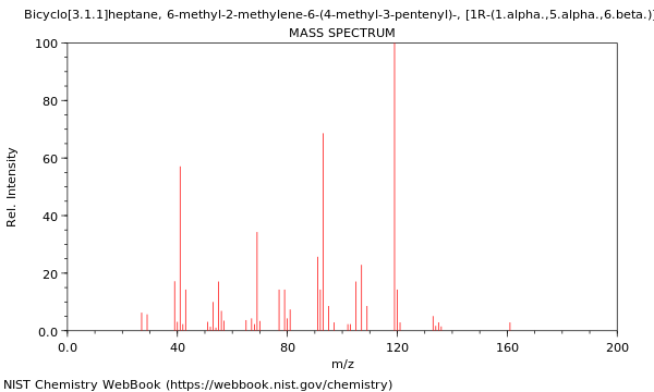 Mass spectrum