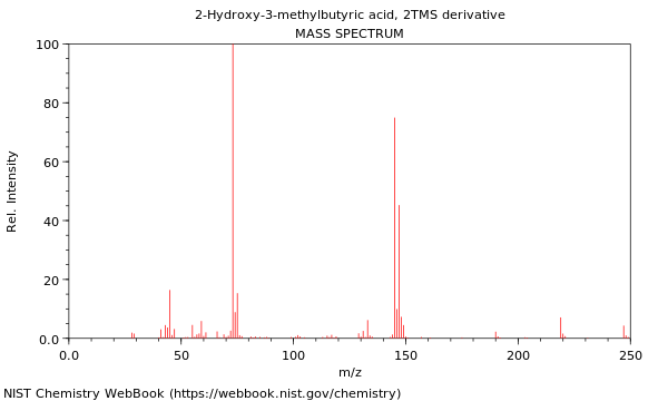 Mass spectrum