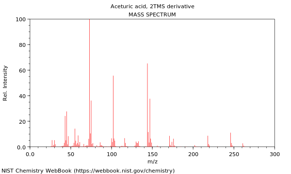 Mass spectrum