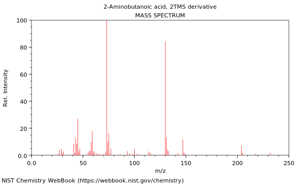 Mass spectrum