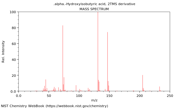 Mass spectrum