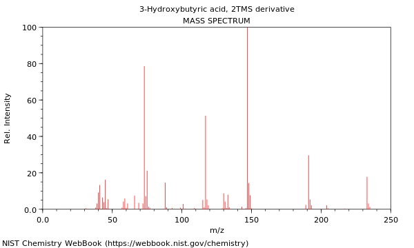 Mass spectrum