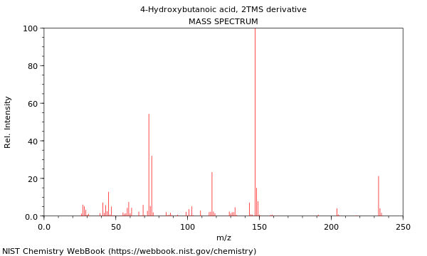 Mass spectrum