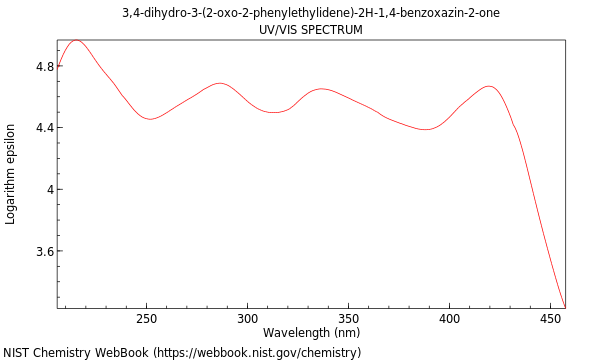 UVVis spectrum