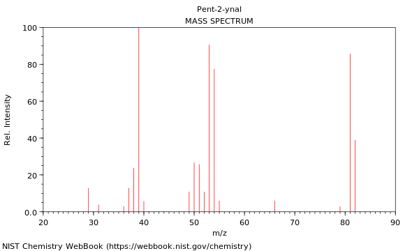 Mass spectrum