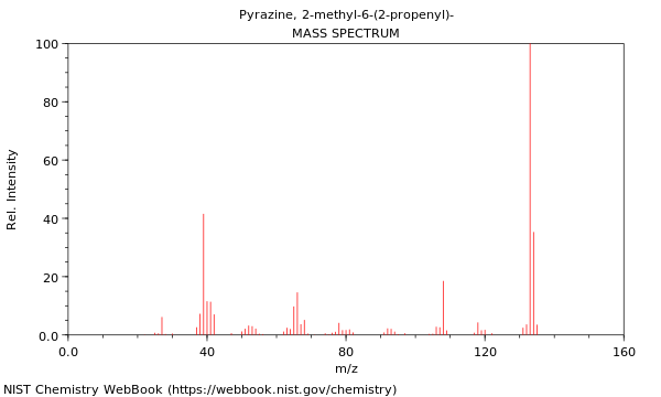 Mass spectrum