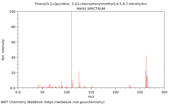 Mass spectrum