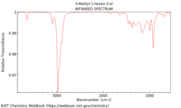 IR spectrum