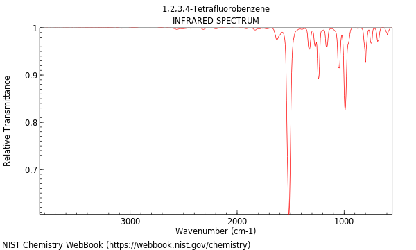 IR spectrum