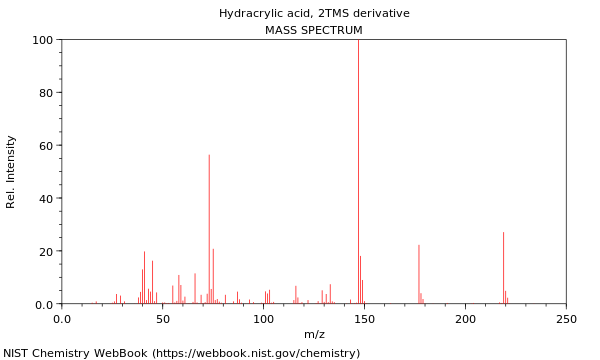 Mass spectrum