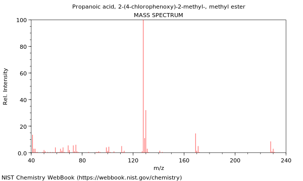 Mass spectrum