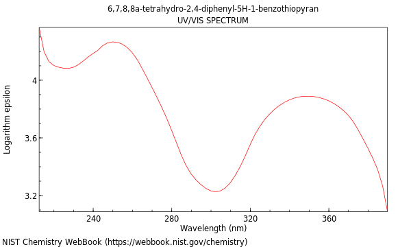 UVVis spectrum