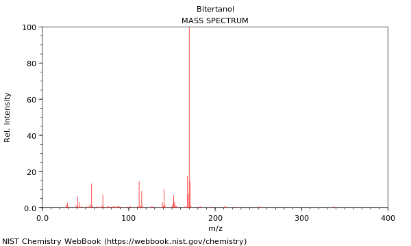 Mass spectrum