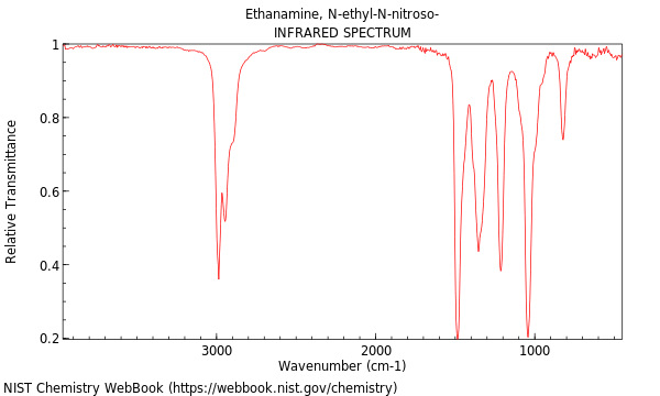 IR spectrum