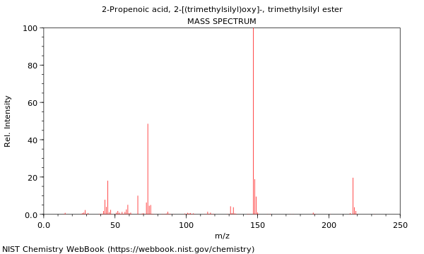 Mass spectrum