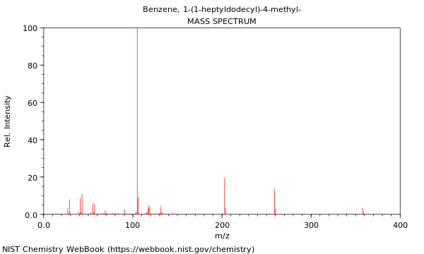 Mass spectrum