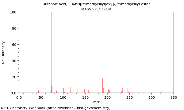 Mass spectrum