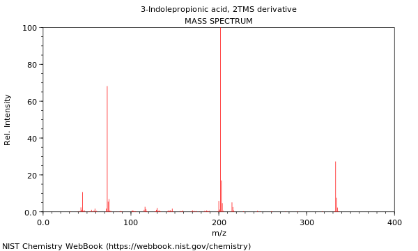 Mass spectrum