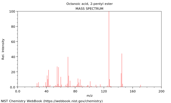 Mass spectrum