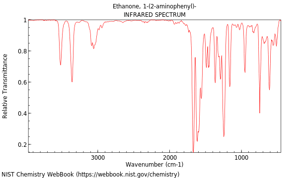 IR spectrum