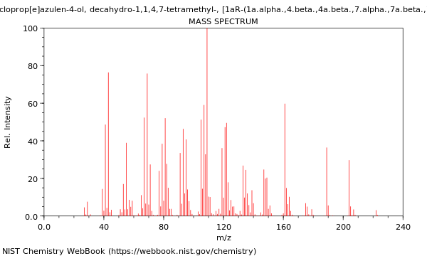 Mass spectrum