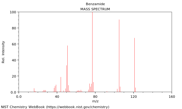 Mass spectrum