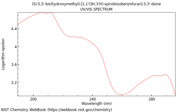 UVVis spectrum