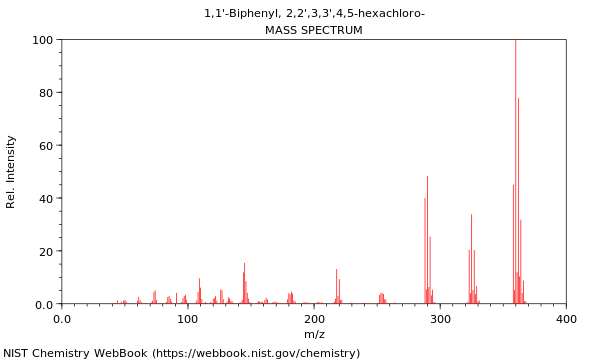 Mass spectrum