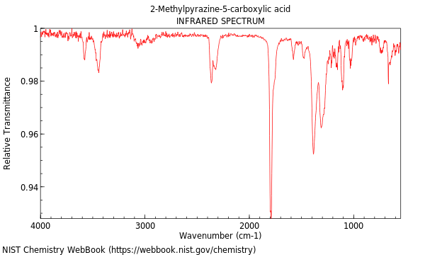 IR spectrum