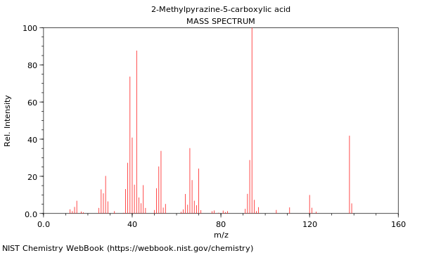 Mass spectrum