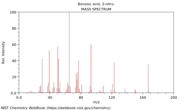 Mass spectrum