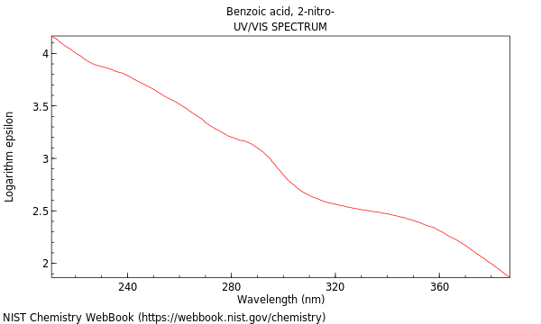 UVVis spectrum