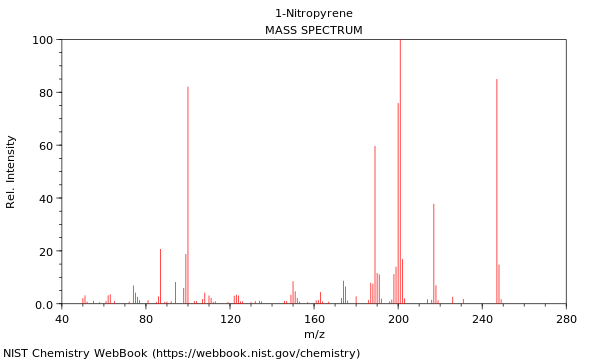 Mass spectrum