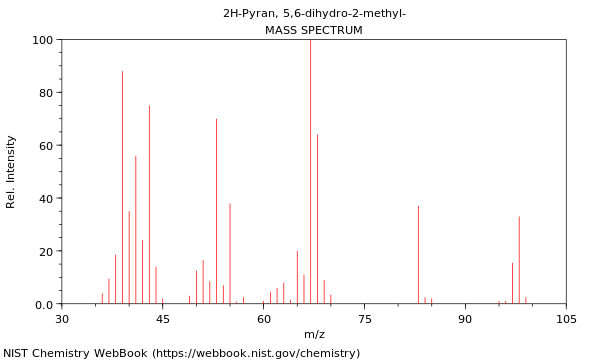 Mass spectrum