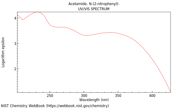 UVVis spectrum