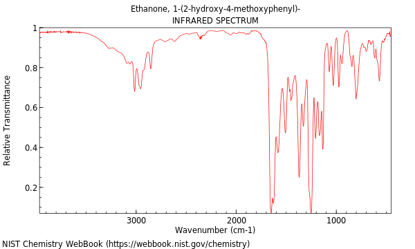 IR spectrum