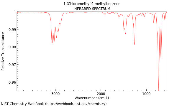 IR spectrum