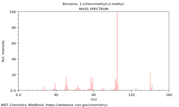 Mass spectrum