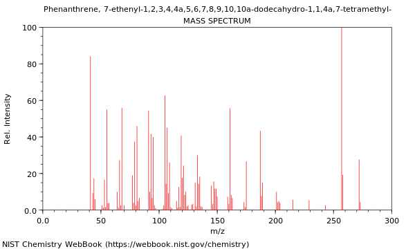 Mass spectrum