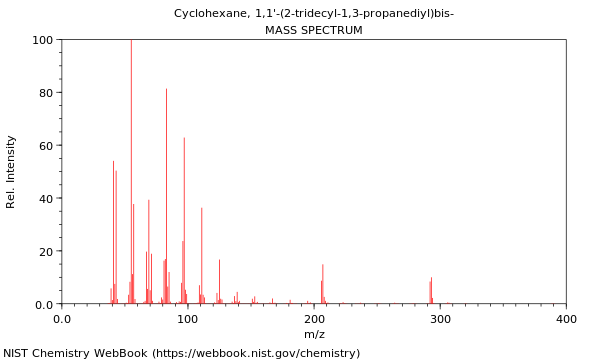 Mass spectrum